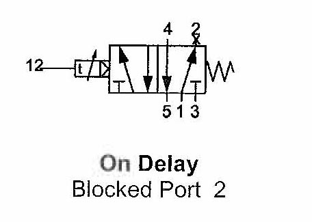 On Delay Blocked Port 2