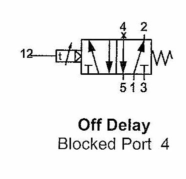Off Delay Blocked Port 4