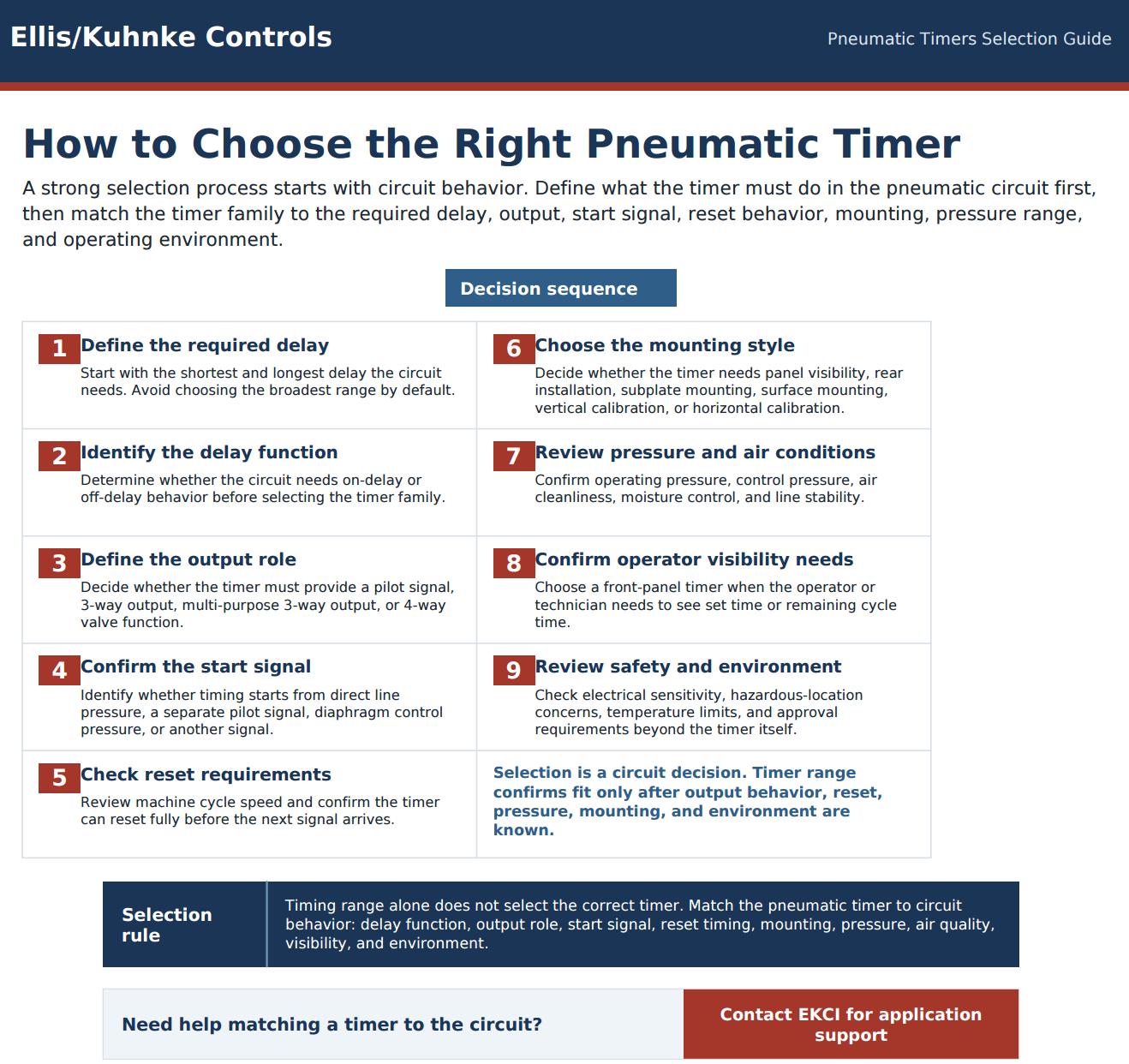 Pneumatic timer selection guide showing delay function, output role, start signal, reset requirements, mounting style, pressure conditions, visibility, and safety review.