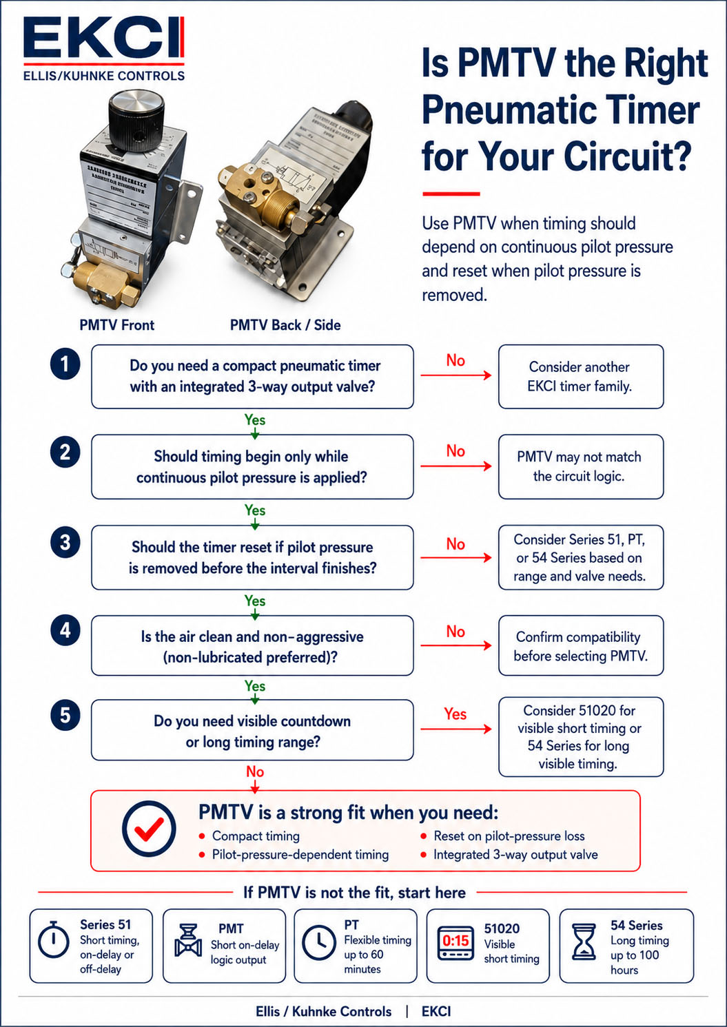 Pneumatic timers 2