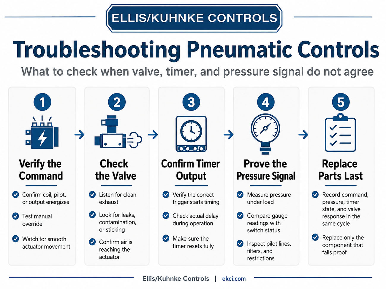 Pneumatic Controls 2