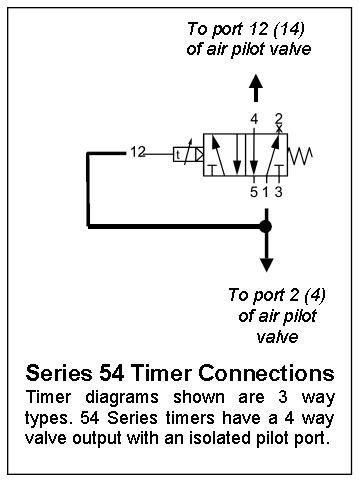 Series 54 Timer Connections