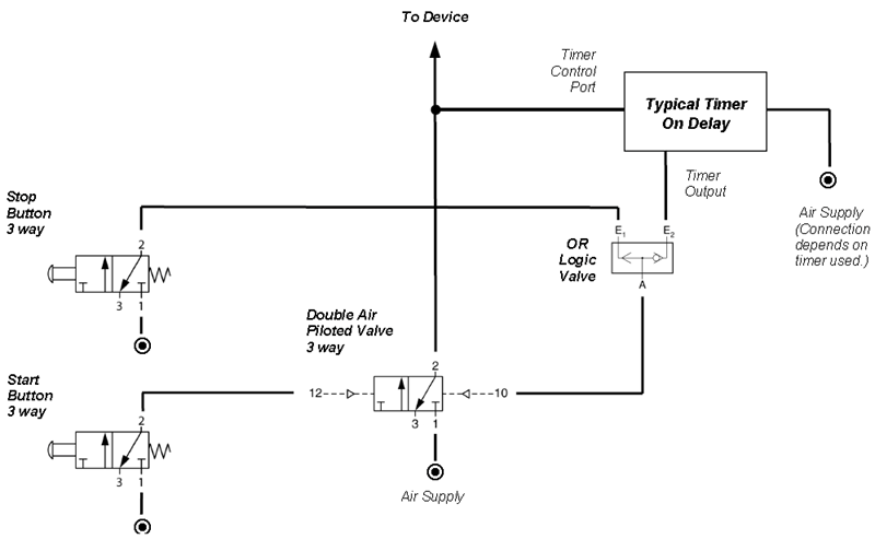 Timing using Start-Stop Pushbuttons