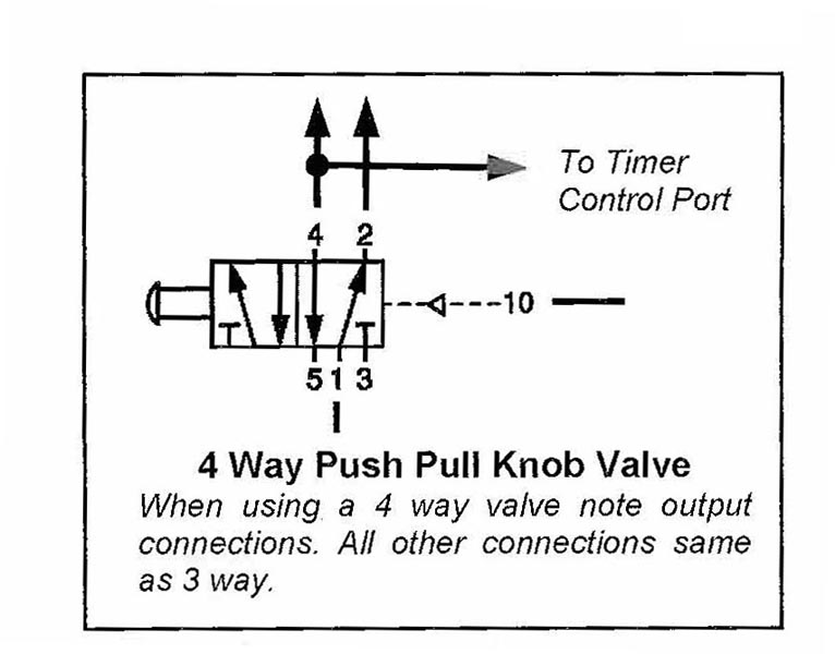 4 Way Push Pull Knob Valve
