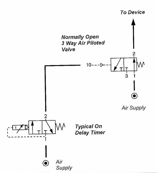 Typical Timing Circuits