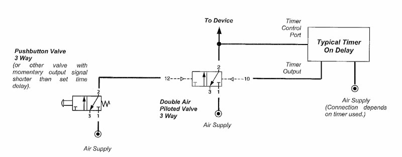 Timing Using a Momentary Start Signal