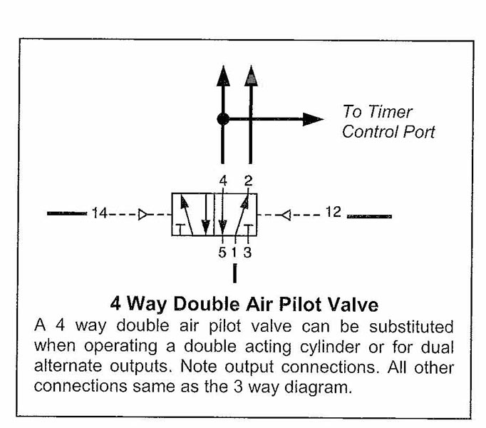 4 Way Double Air Pilot Valve