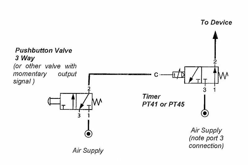 Using a Momentary Start Signal with an Off Delay PT 41 or PT45 Timer